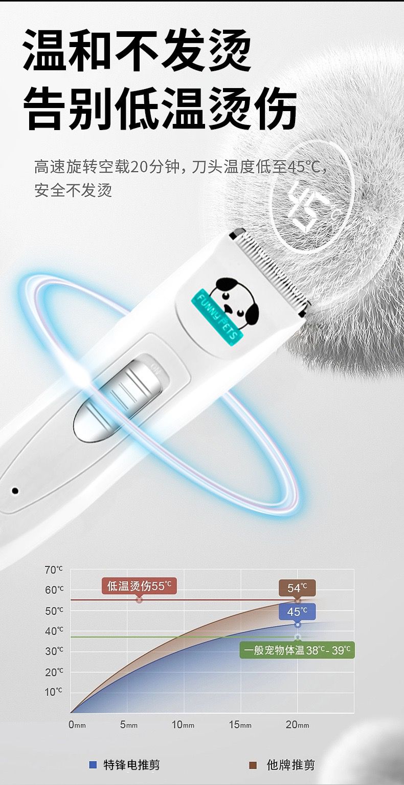 莎麗寵物夢之家 無線寵物剃毛器 — 專業寵物電推剪 貓狗專用